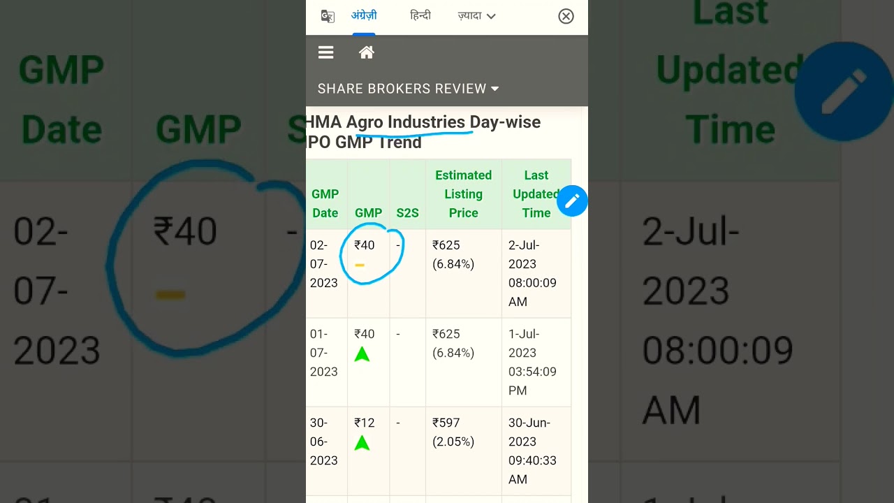 HMA Agro Industries IPO GMP Today, Latest Grey Market... 