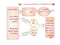 حل كتاب الطالب لغتي ثالث متوسط الوحدة الخامسة سموم قاتلة ف2 المنهج الجديد 1440