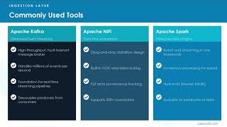 🚀 Everything You Need to Know About AI Data Pipelines