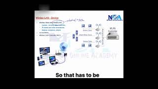 03 Wireless LAN  Connecting Devices Without Wires