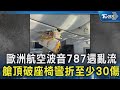 進口及經濟相關事件