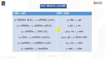 অধ্যায় ০৩ - পরিমাপ - পর্ব ১ [Class 7]