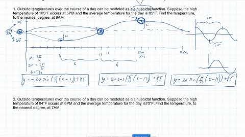 Modeling with Periodic Functions