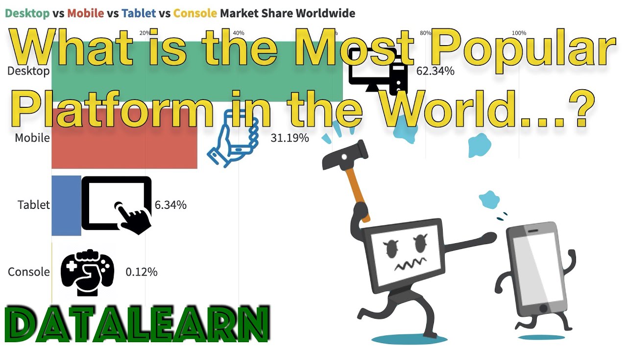 Desktop vs Mobile | Platform Comparison 2010 - 2019 ♫ Rainbow Forest ...