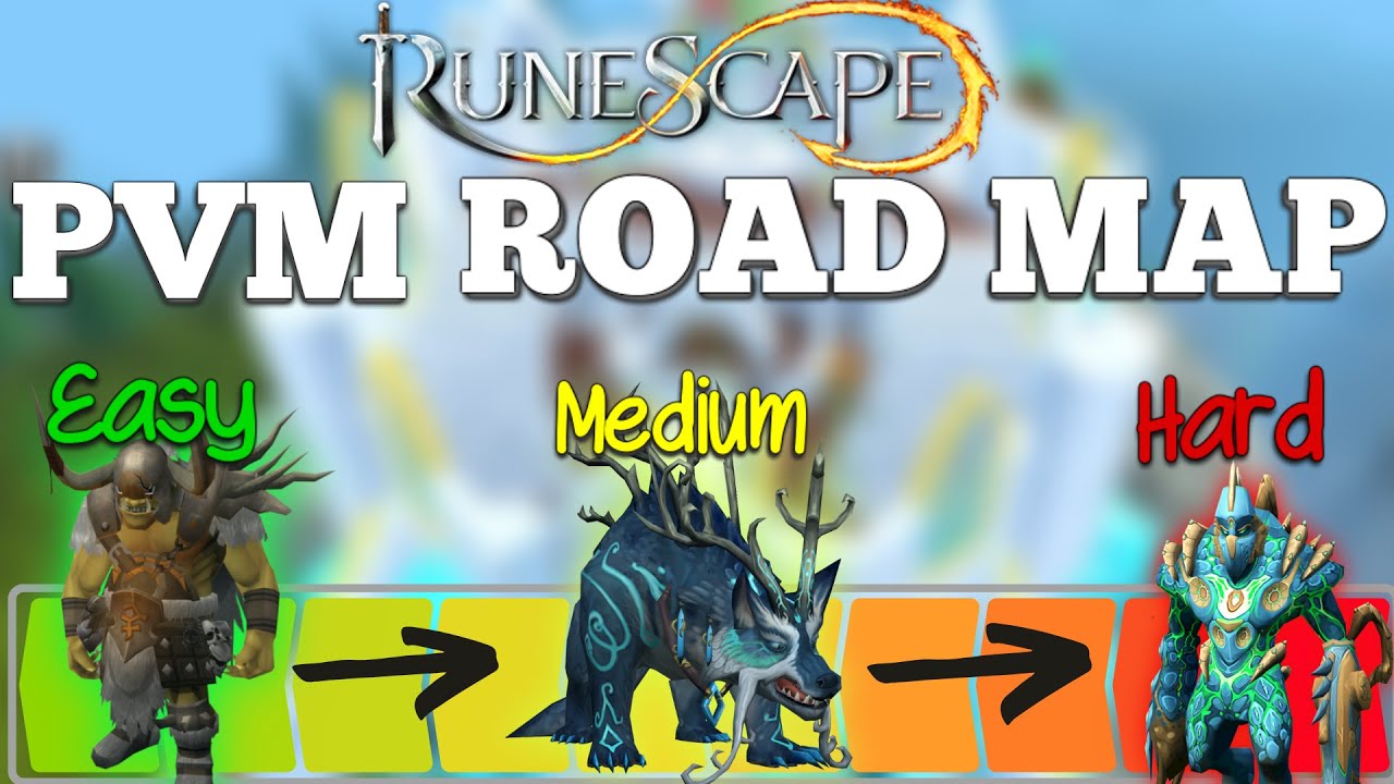 PVM Progression Guide Your Roadmap to Learning PVM Improve your