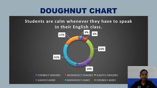 DUE 5012- Communicative English 3 Mini Project
