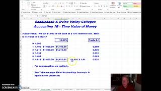 Famous Managerial Acctg. 1B-Appendix "B"-#1 Wealth