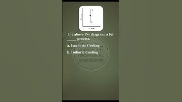 Identify the Process from P-v diagram #shorts #thermodynamics