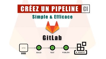 Pipeline CI:CD DevOps Expliqué - Focus sur l