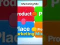 Marketing Mix #businessstudies #gsbacademy #marketingmix #marketingbasics #foryou #trending