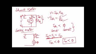 Characteristics of DC shunt motor #electricalengineering #basicelectricalengineering