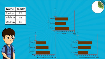 Strip chart | Part 3/3 | English | Class 4