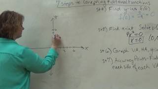 Graphing Rational Functions Sec  3 5