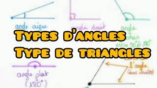 Les types d'angles et de triangles