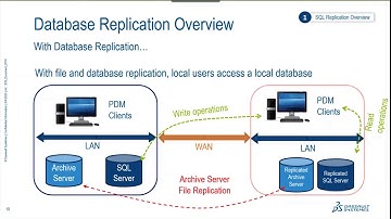 Setup SQL Replication in SOLIDWORKS PDM Professional - A Real World Example