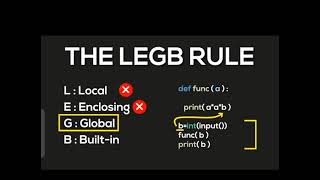Python/Scope of Variable/ LEGB Rule