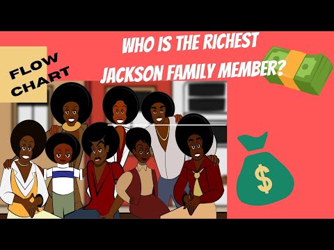 Video: Latoya Jackson Net Worth