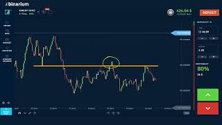 Information Trade Binary Options Online: Strategy, Discipline & Risk Management Explained Guide