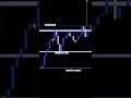 3 easy steps to trade bullish  impulsive wave  #forexviral  #forexanalysis #forextrading  #forexfyp