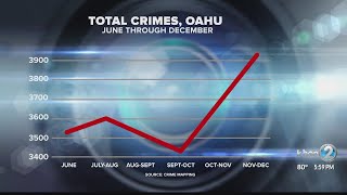 Tracking criminal justice system improvements in parole and probation