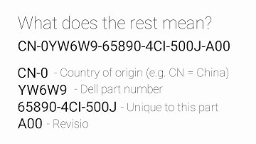 ITCSales Tutorial - How To Find Your Dell Part Number