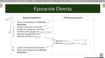 Ejecución directa - C03P01 - ISI485 Sistemas Operativos