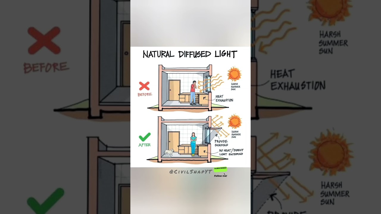 Natural Diffused Light 🌞 | Smart Home Design Tip