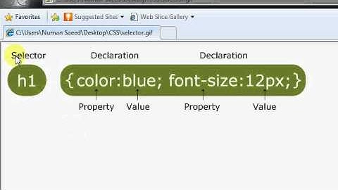 HTML TUTORIAL -27- CSS SYNTAX [URDU]