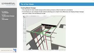 Tracking Model Changes Net Worth
