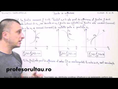 11   cls11   Functii derivabile   puncte de inflexiune   definitii si exemple - profesorultau.ro