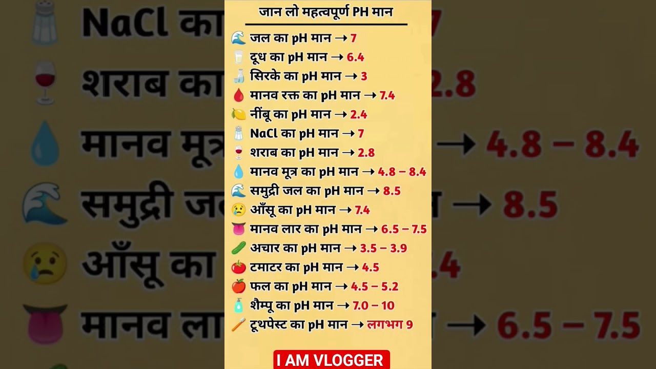 pH value/pH मान/ph Maan🎯🔥