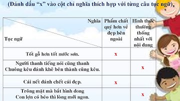 KHỐI 4: MÔN TIẾNG VIỆT "MRVT  CÁI ĐẸP" (TUẦN 23-25)