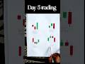 day 5 trading learning double candalistic pattern #criptotrading #trading