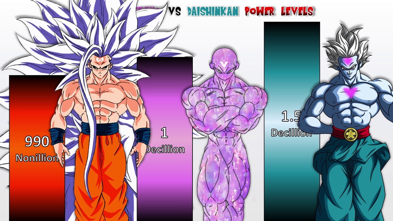 GOKU vs ZENO vs GRAND PRIEST Power Levels 🔥 (OVER THE YEARS)