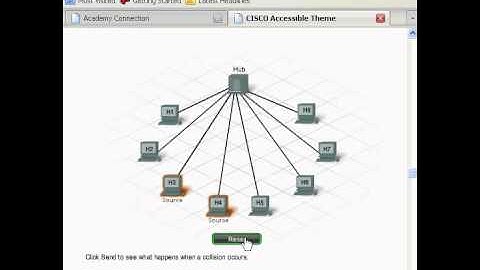 CCNA - Collision domain with the hub