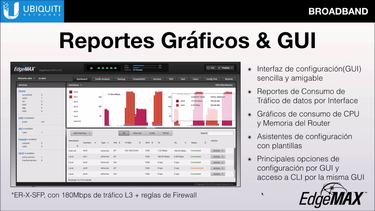 EdgeMAX 
