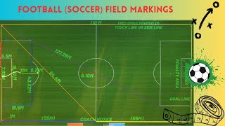 What is football/Soccer Field Markings. How many meters is each part and line?