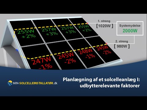 Video: Brugen af solenergi på Jorden. Udsigter for brugen af solenergi på Jorden