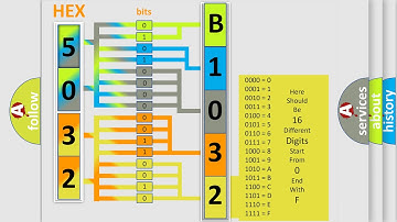 DTC Acura B1032 Short Explanation