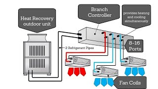 What is VRF?  A overview - 1 of 4