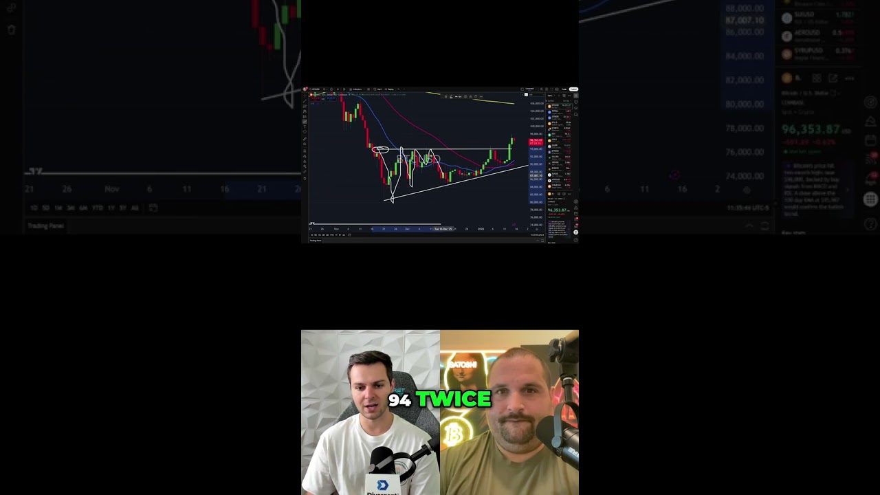 Golden Cross & Ascending Triangle: Bitcoin's Next Move Revealed! 