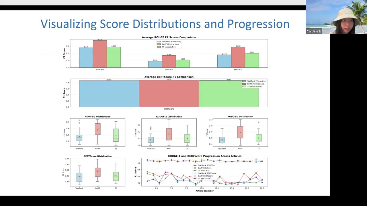 CSCI-E89 Caroline Li Text Summarization 15 Minutes Video