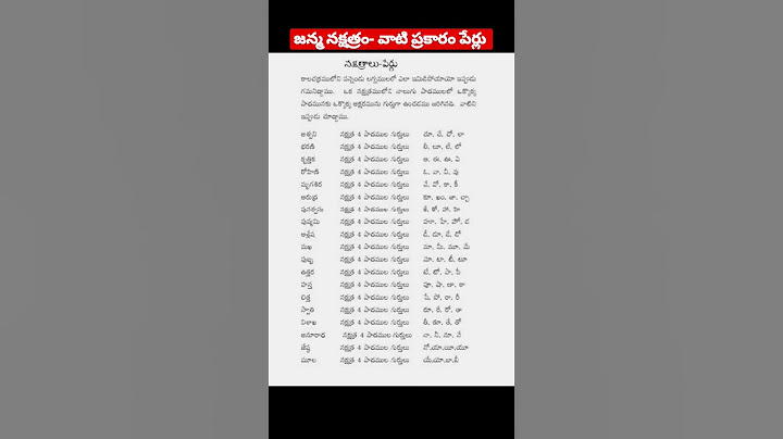 జన్మ నక్షత్రం మరియు వాటి ప్రకారం పేర్లు  #shorts #names #trending #viral #devotional #telugushorts