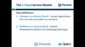 The Three Types of Cloud Computing Service Models