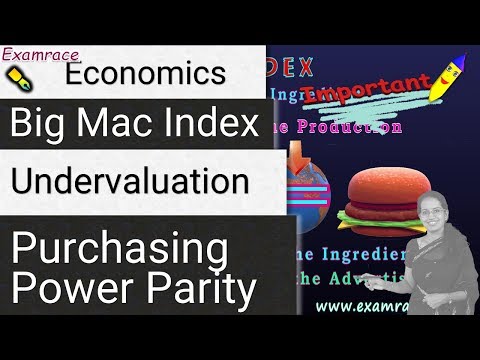 Big Mac Index - Purchasing Power Parity | Understanding Undervaluation of Currency (Economics)