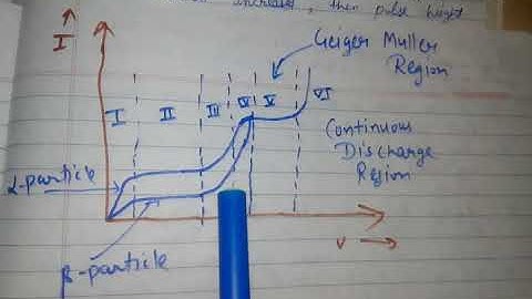 Gas filled detectors part 2 in hindi