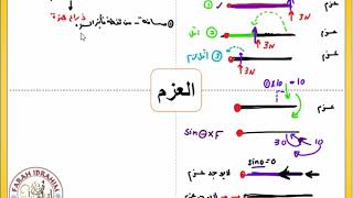 شرح العزم والاتزان الميكانيكي وحل مسائل على العزم