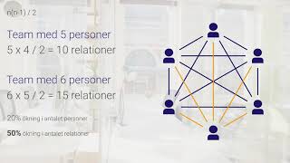 Ny som chef: En grupp består av relationer - Döh!