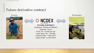 Forwards vs Futures