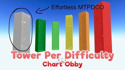 Effortless in Master